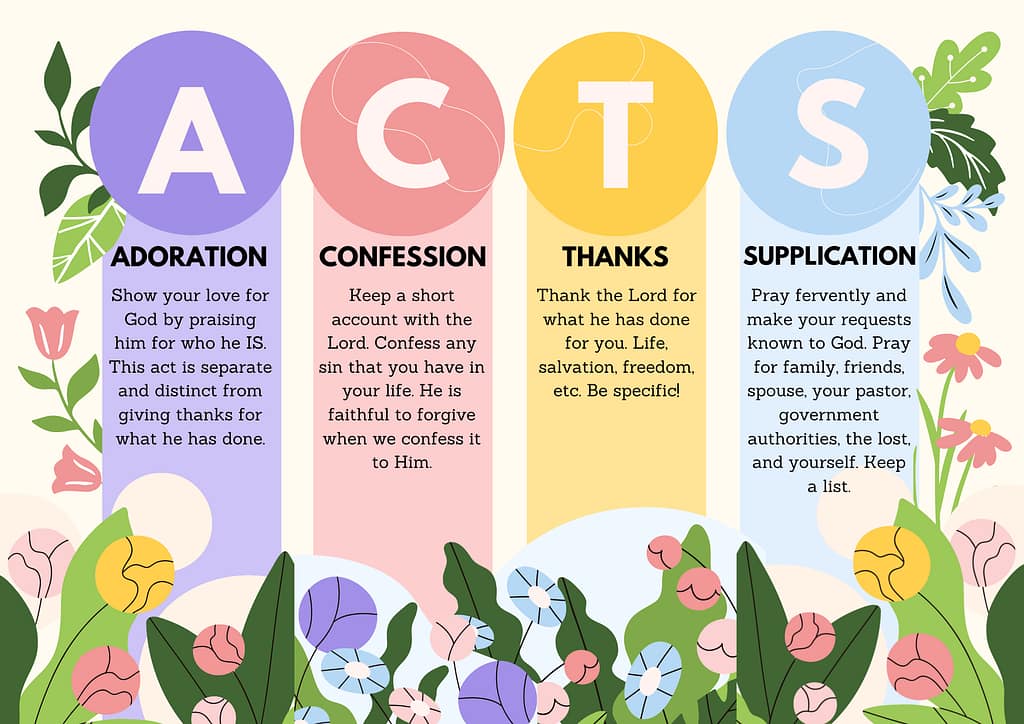 ACTS acronym graphic for how to pray, Adoration, Confession, Thanks, supplication